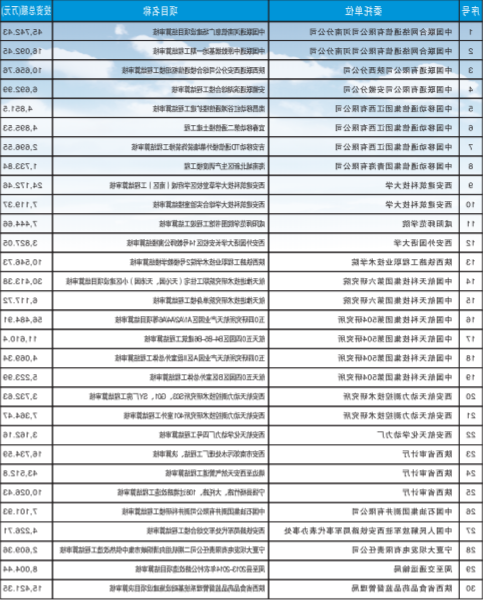 土建工程结（决）算审核案例